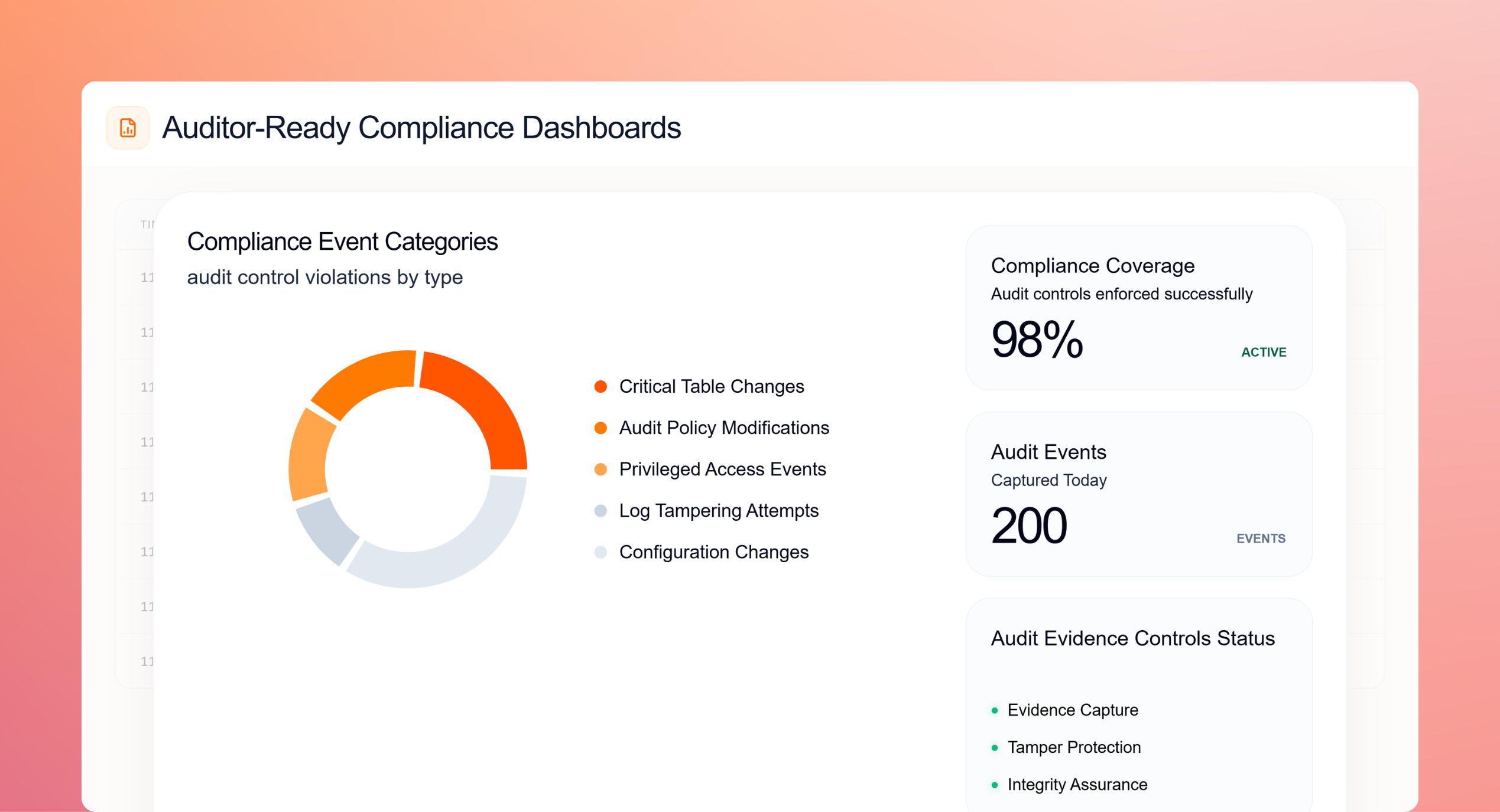 ThreatSense AI – Cybersecurity solutions for Next Generation Enterprises