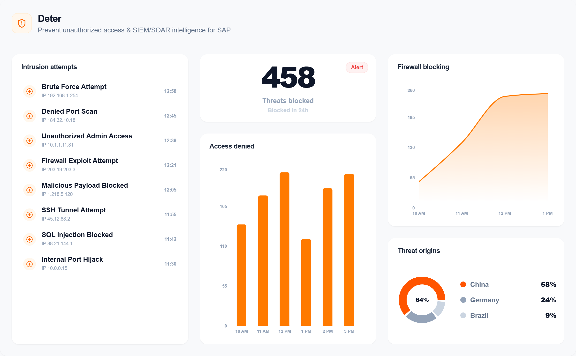 ThreatSense AI – Cybersecurity solutions for Next Generation Enterprises